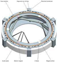 ESA-developed berthing and docking mechanism